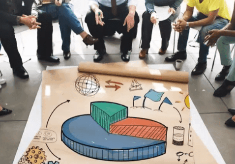 Team brainstorming around a colorful 3D pie chart on paper.